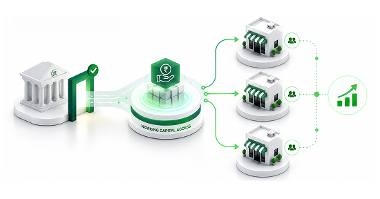 Partners accessing working capital through a finance gateway